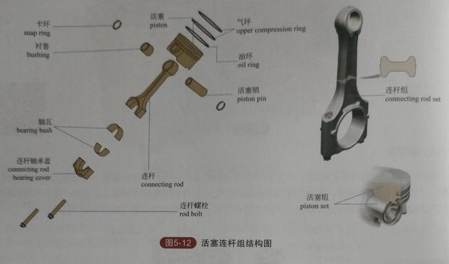 活塞组件包括什么?