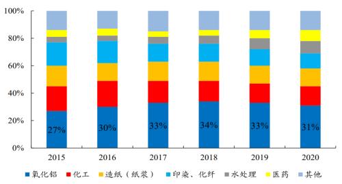 开源“碳中和”化工篇之三:烧碱行业蓄势待发 | 开源证券化工
