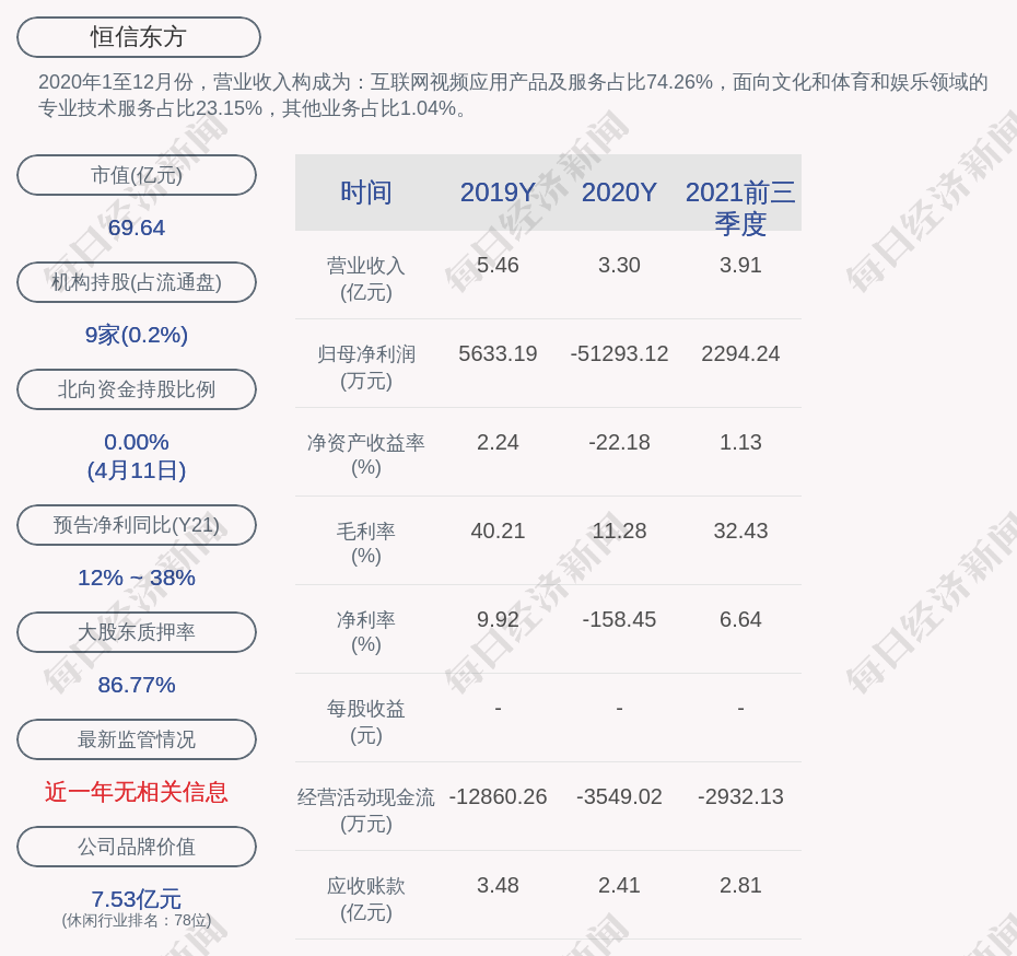 恒信东方:聘任康海钧为公司联席总经理