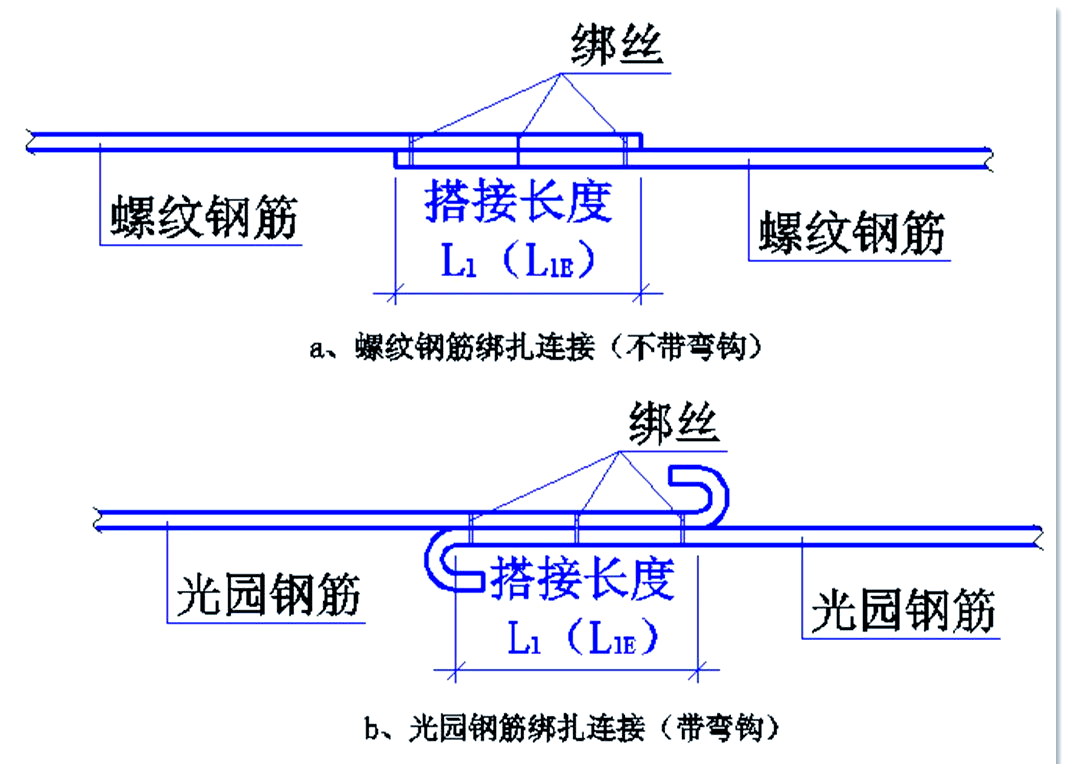 钢筋搭接方式全解析:绑扎,机械与焊接你选哪一种