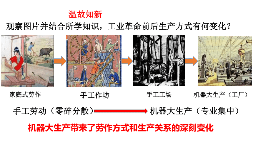 工业革命演进历程图片