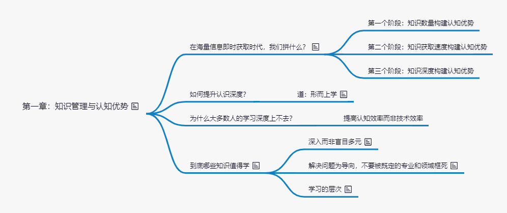 思维导图之构建自己的管理体系