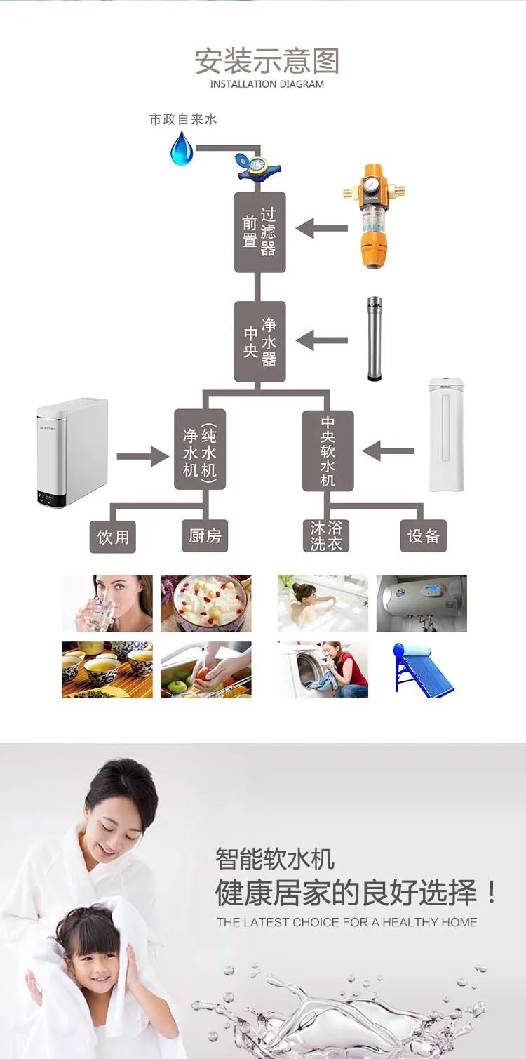 雅肯acm-200高端中央软水机产品介绍