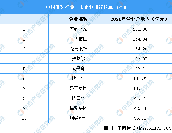 中国十大服装公司图片