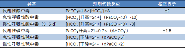 动脉血气分析看不懂?6步教你轻松掌握!