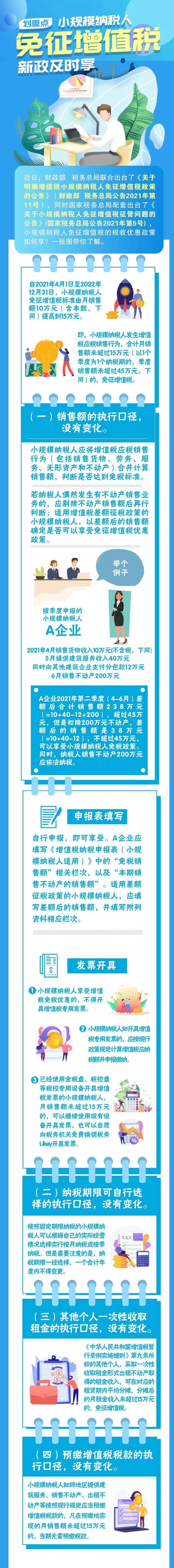 实务|划重点!小规模纳税人免征增值税新政,一图看懂