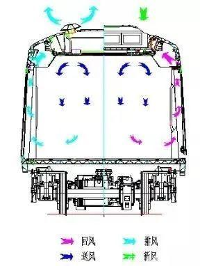 地鐵空調……髒不髒?