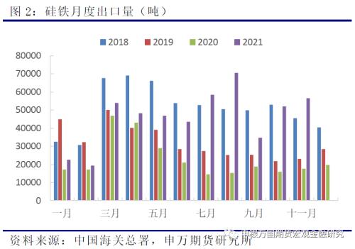 申万期货_商品专题_黑色金属：关税水平暂未调整，双硅出口或有降温