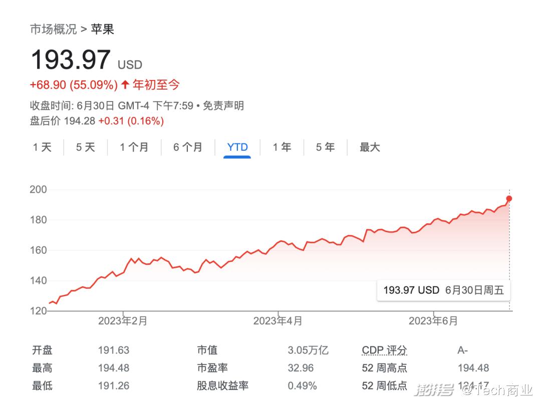 苹果:第一家市值达3万亿美元的上市公司