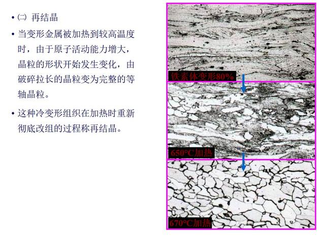 「基础理论」机械工程材料:金属的塑性变形与再结晶