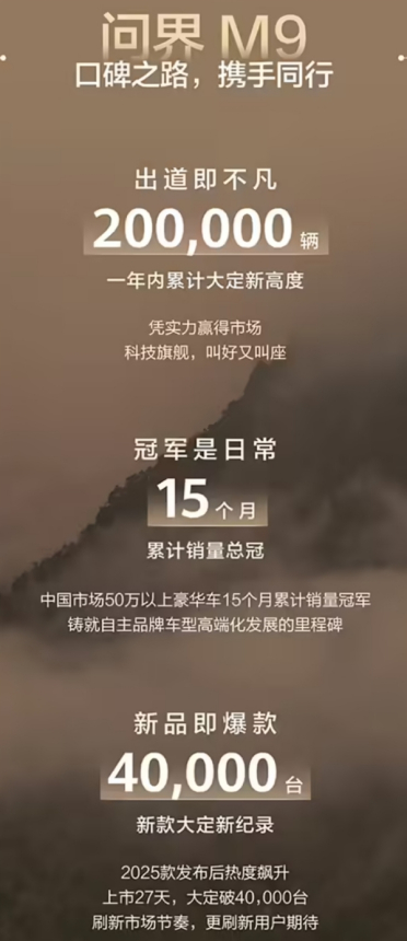 50万级不分车型销冠！问界新M9上市27天大定突破4万台