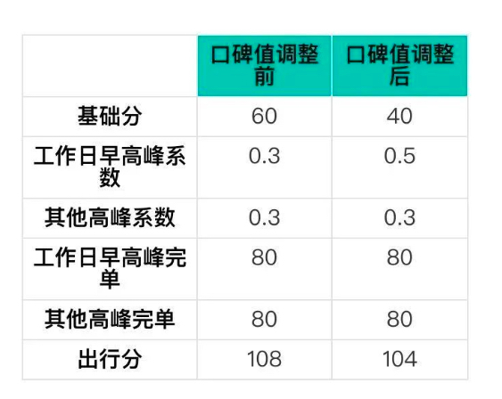 滴滴快优司机看这里!