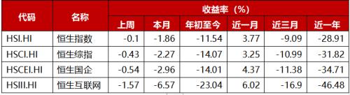 Hang Seng Internet ETF(513330): The performance of index heavyweights exceeded expectations, demonstrating the business resilience.