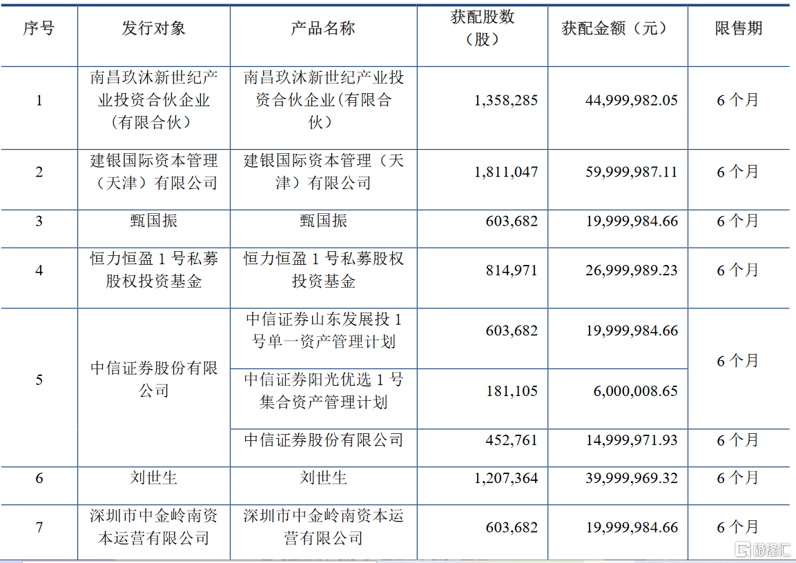 金力永磁目标价600元图片