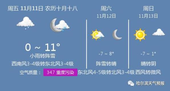 哈尔滨天气预报40天预报
