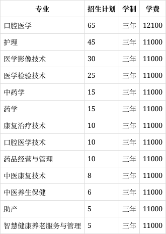 西安专科学校排名(西安专科学校排名榜民办学校有哪些)