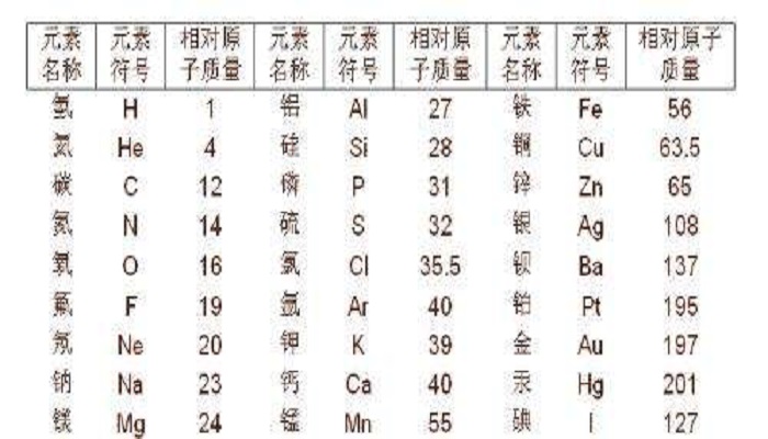 锌的元素符号