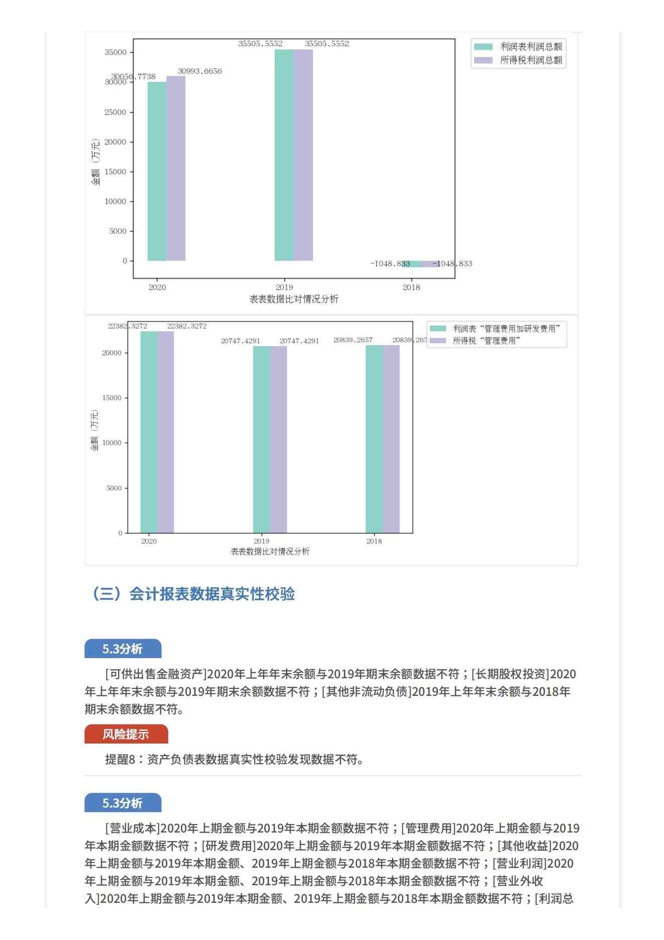网站建设运营风险预测_(网站建设运营风险预测分析)