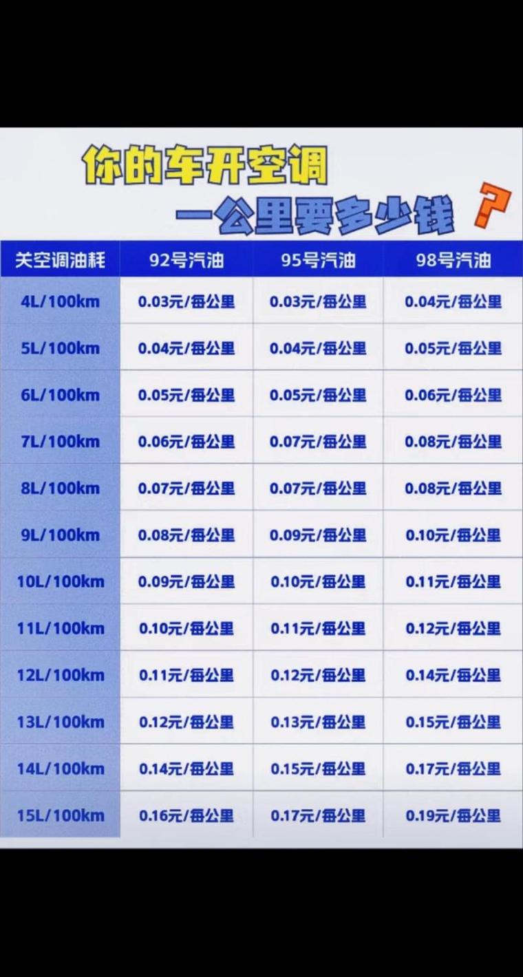 180公里多少油钱92号