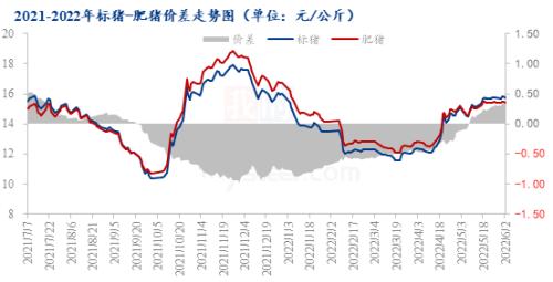 Mysteel解读：端午节后生猪行情超预期 6月猪价或偏稳运行