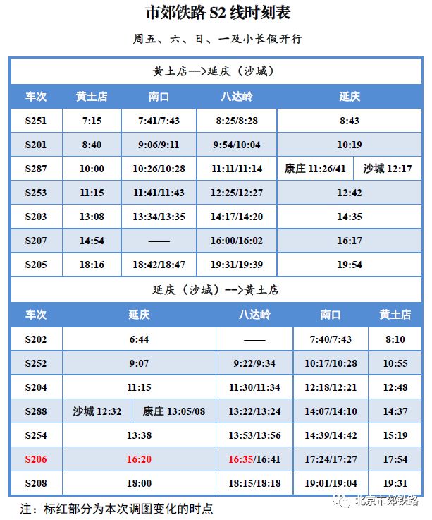 去八达岭长城的s2怎么买票?北京市郊铁路s2线购票乘车注意事项!