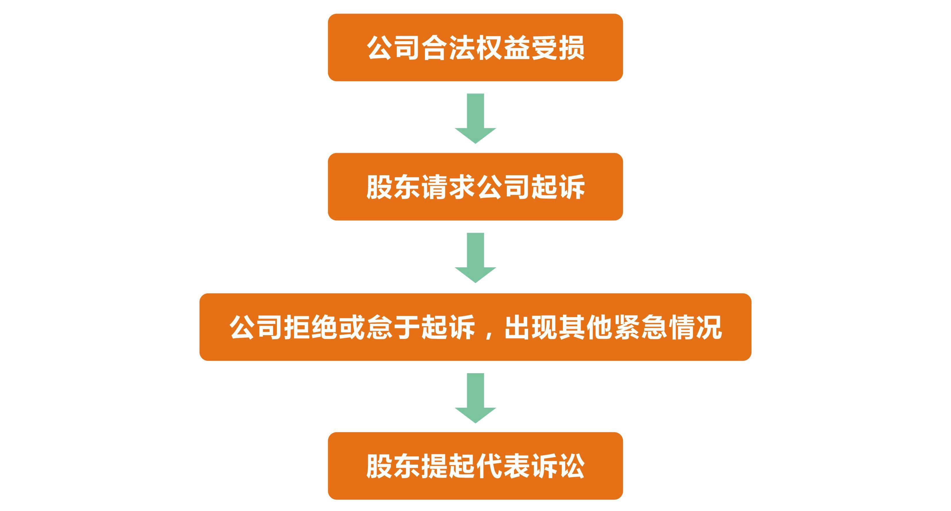 银行流水 股东知情权 baijiahao.baidu.com