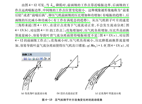 压气机叶片攻角图片