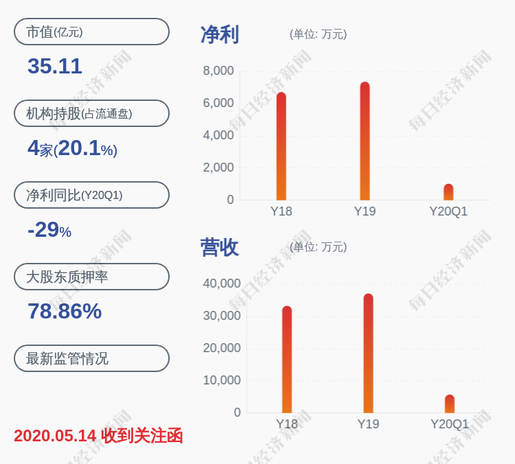 世名科技:控股股东,实际控制人吕仕铭解除质押约750万股