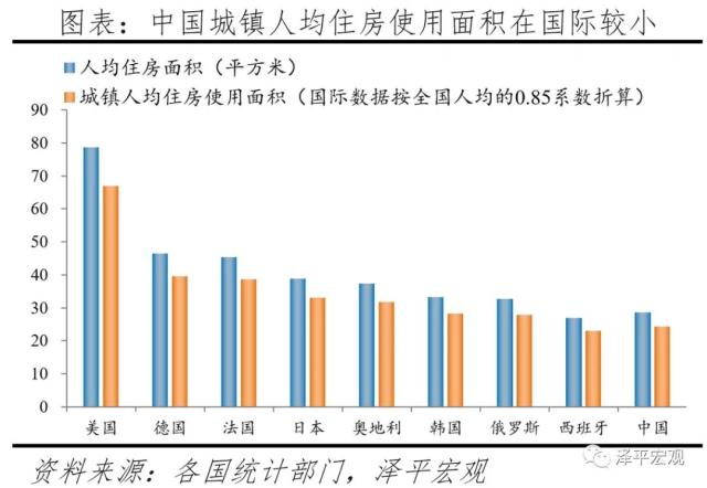 燃爆了（住房市场的规模及过去的增长速度）中国房地产市场饱和了吗，(图12)