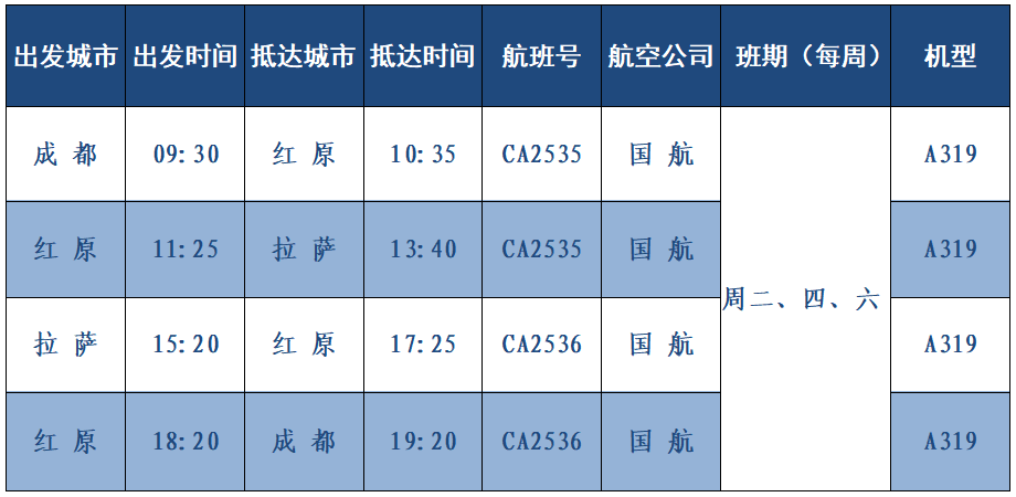 阿坝红原机场开始执行夏秋季航班计划