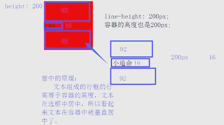 css居中，css居中的几种方法