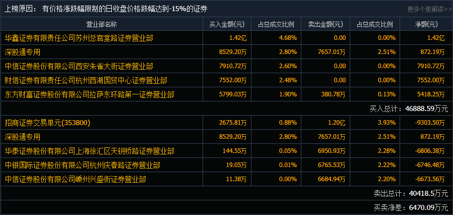 股票跌停可以卖出吗?图片