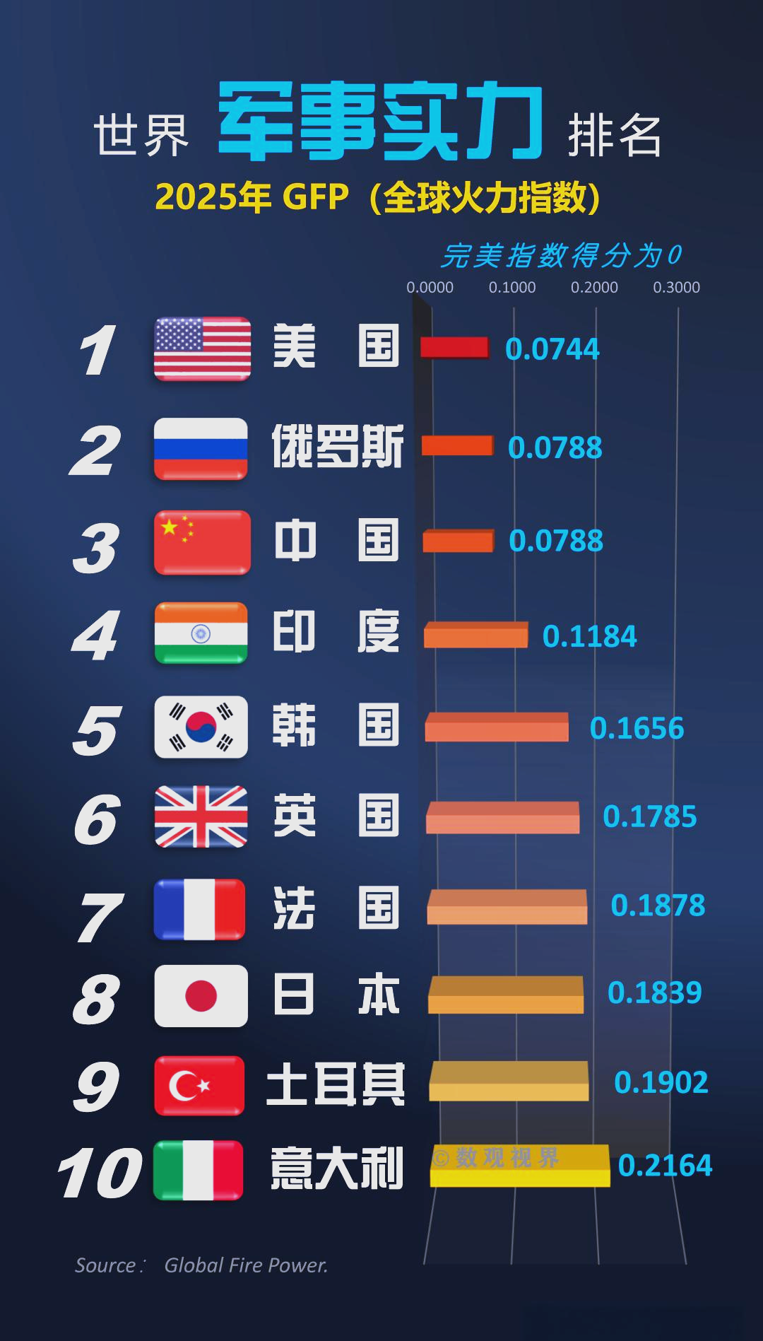 各年度选 从热区崛 起到全球相关图片1