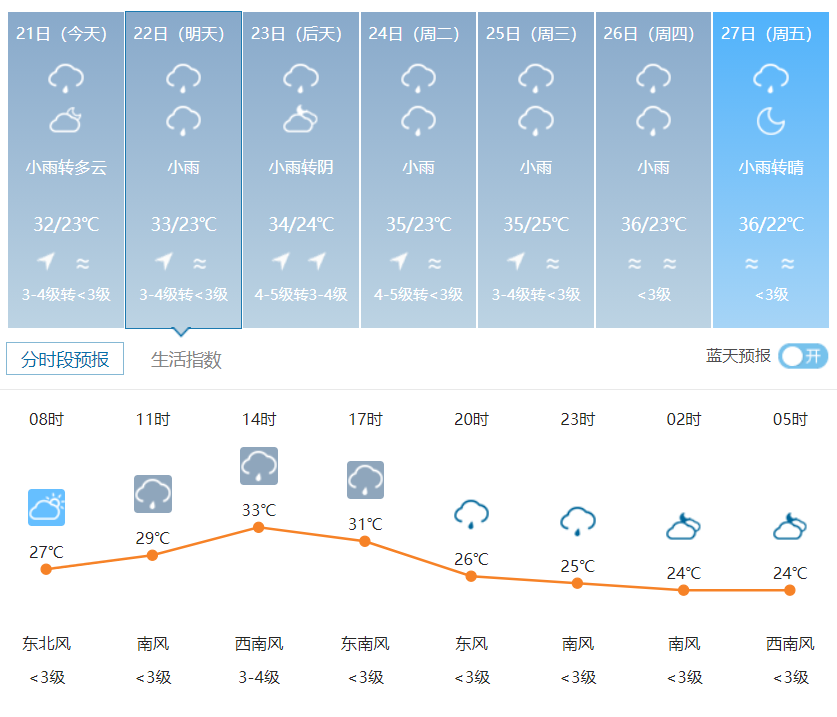 天气预报