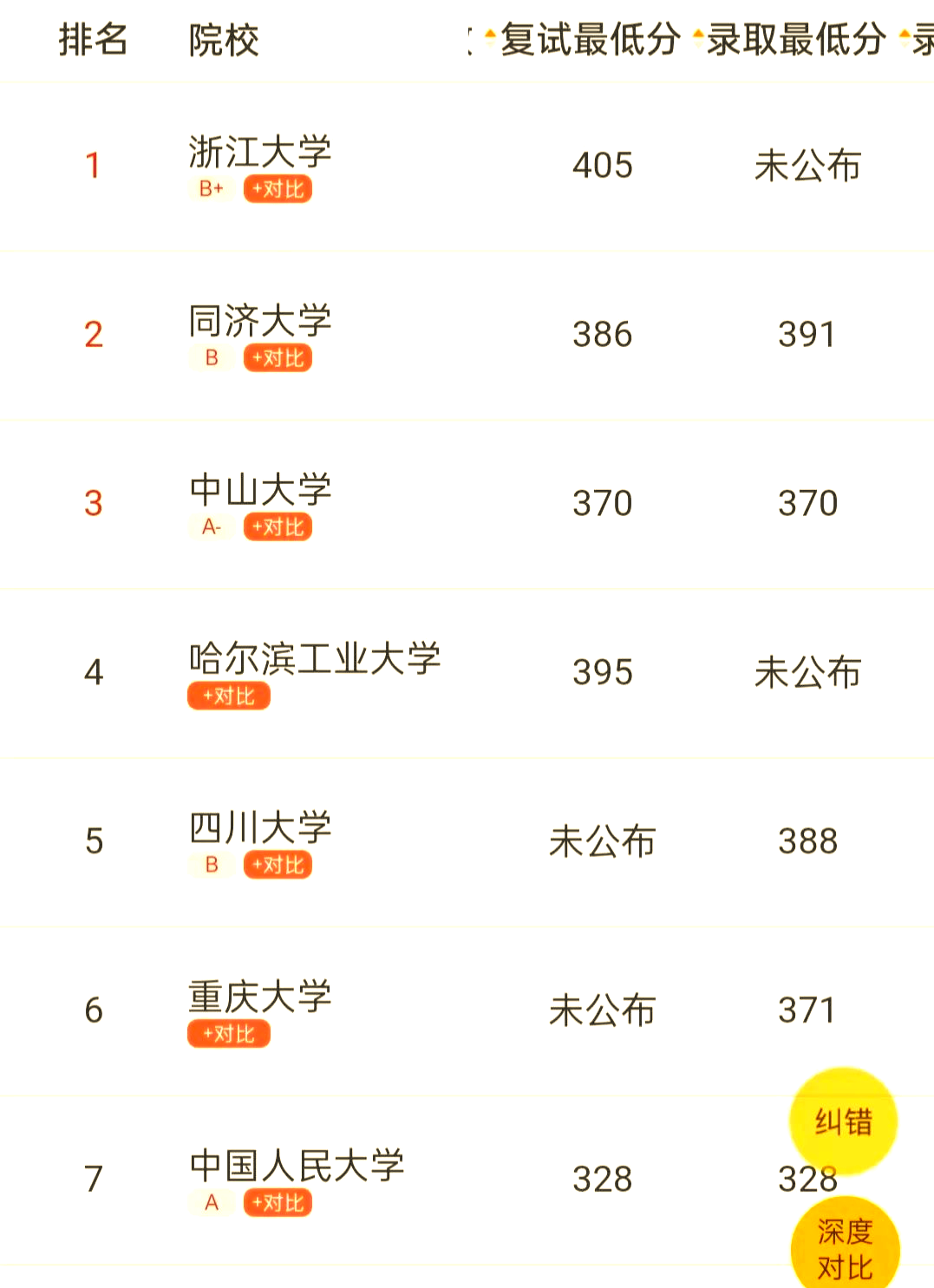 中国哲学系大学排名一览表(中国哲学系大学排名一览表图片)