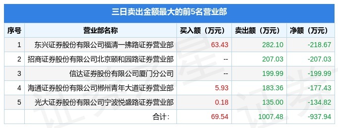 4月14日*st当代(000673)龙虎榜数据