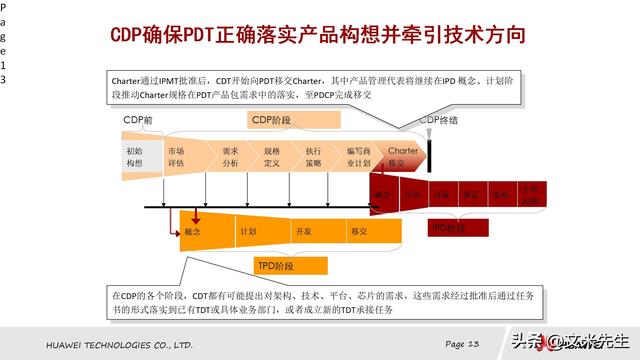 华为产品任务书开发cdp流程,cdp使charter开发有流程可循