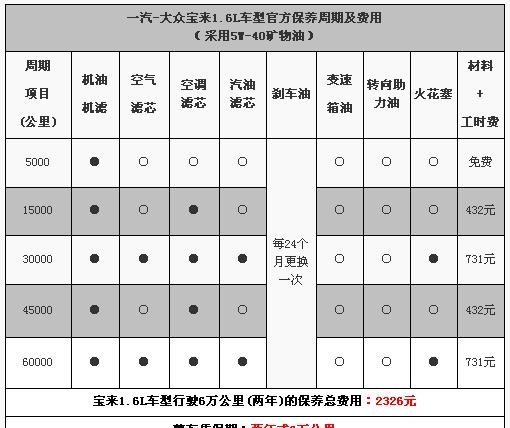 17款宝来保养手册详细教程