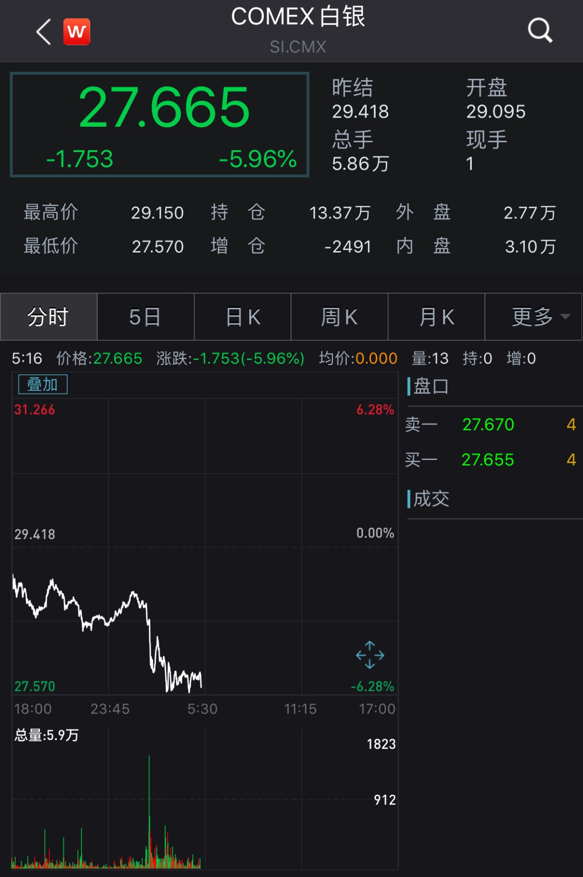 美国零售销售数据对白银影响