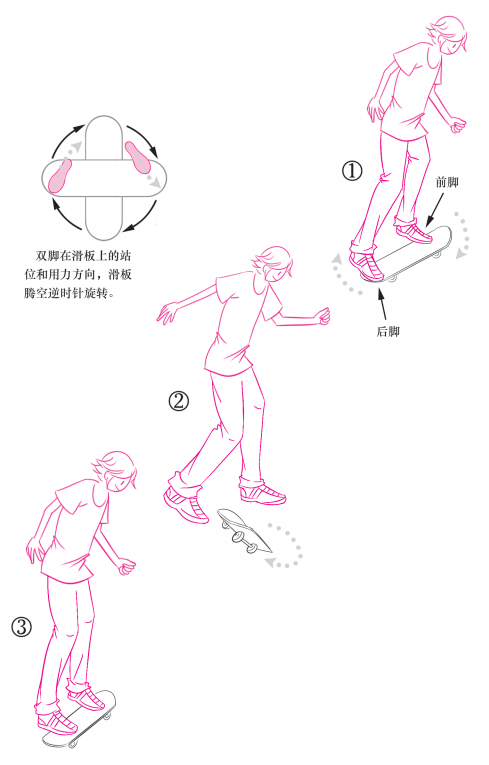 玩出智慧喜歡刺激那就來玩滑板呀下