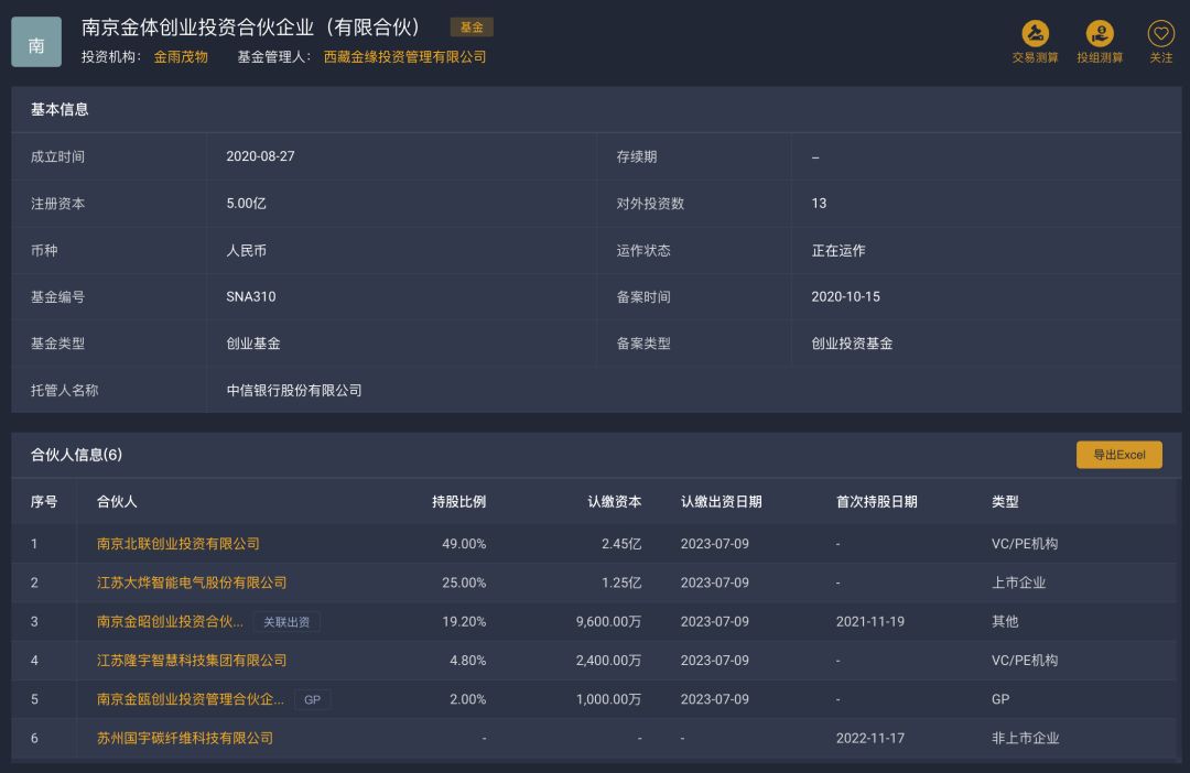 「s交易监控」上市公司大烨智能,丝路视觉转让基金份额