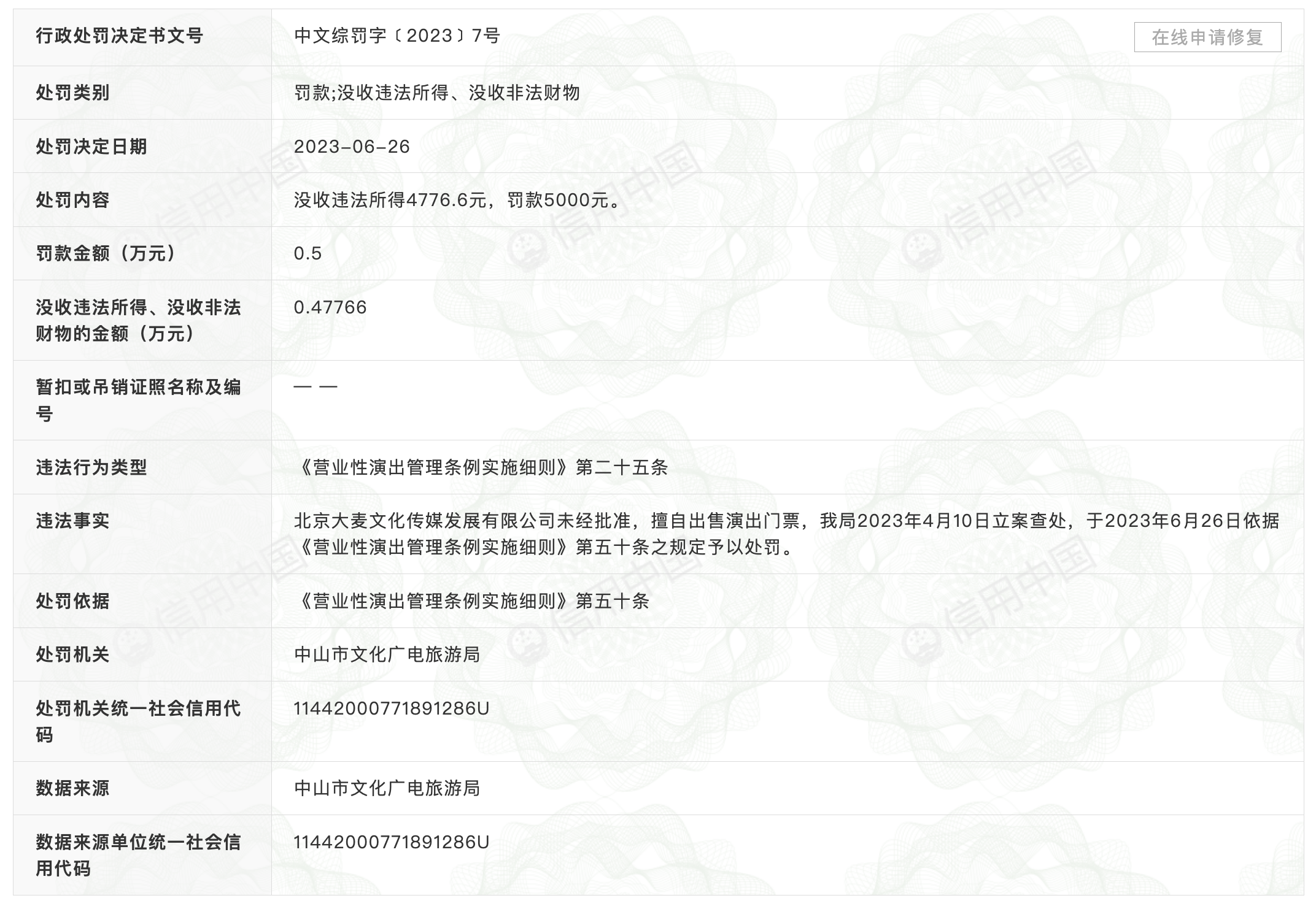 大麦网擅自出售演出门票被罚_违规演出处罚案例_违法演出