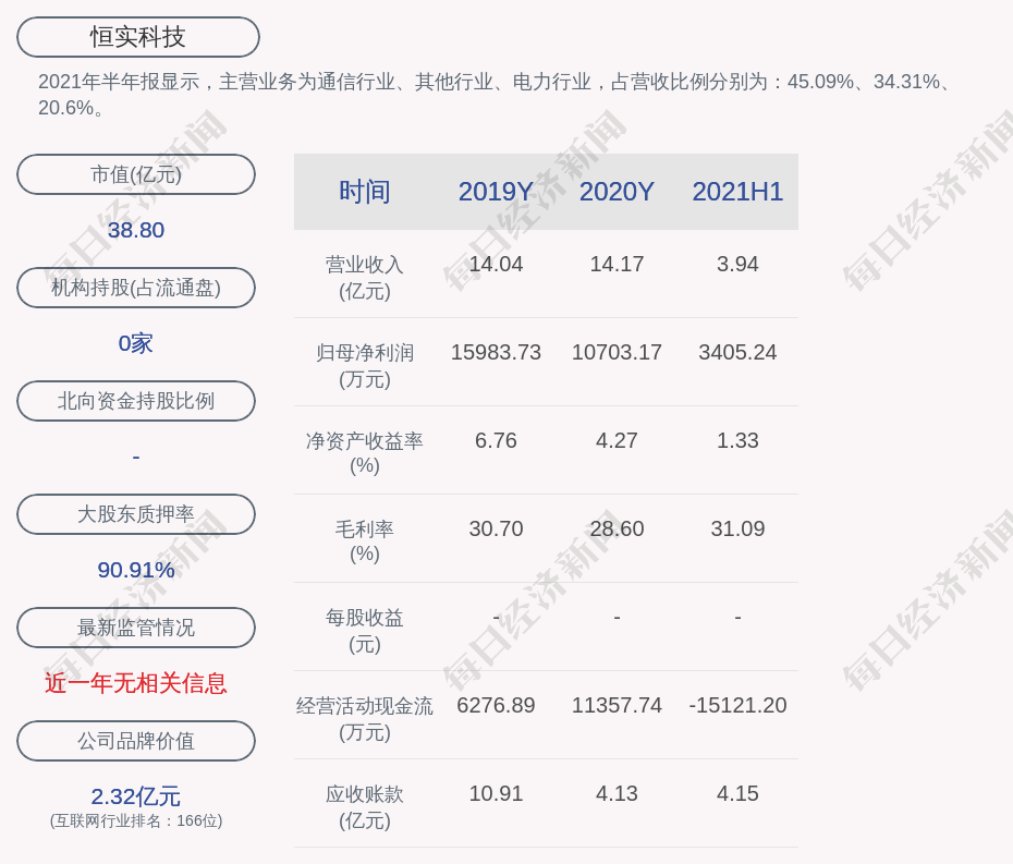 恒实科技:钱苏晋,张小红计划累计减持不超过约1255万股