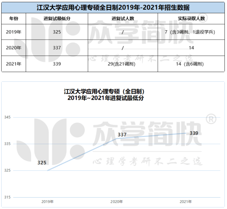 2022江汉大学考研名单（江汉大学硕士研究生招生拟登科
名单）《江汉大学硕士研究生招生拟录取名单》