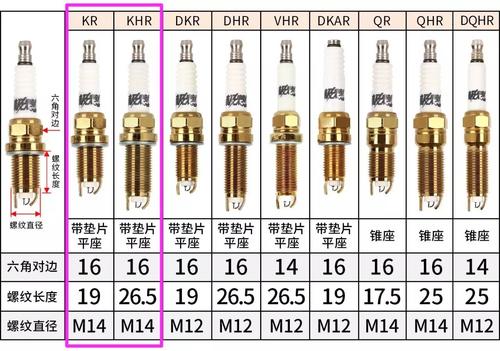 bosch火花塞型号对照表图片