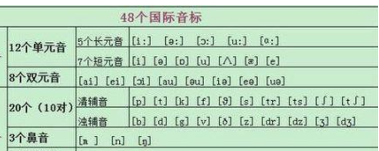 her音标长音还是短音