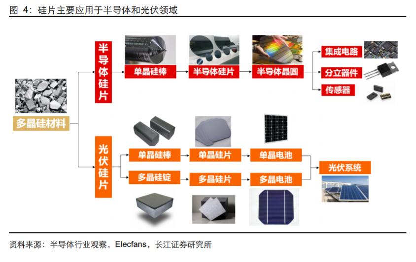 硅片市场 - 2020年最新商品信息聚合专区 - 百度爱采购