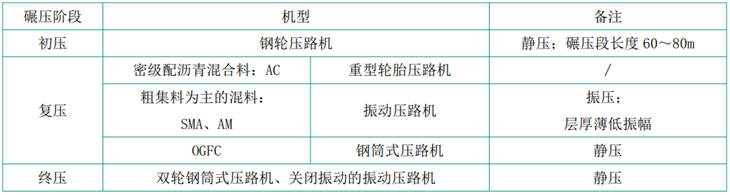 2023年二級建造師《市政》案例押題-3