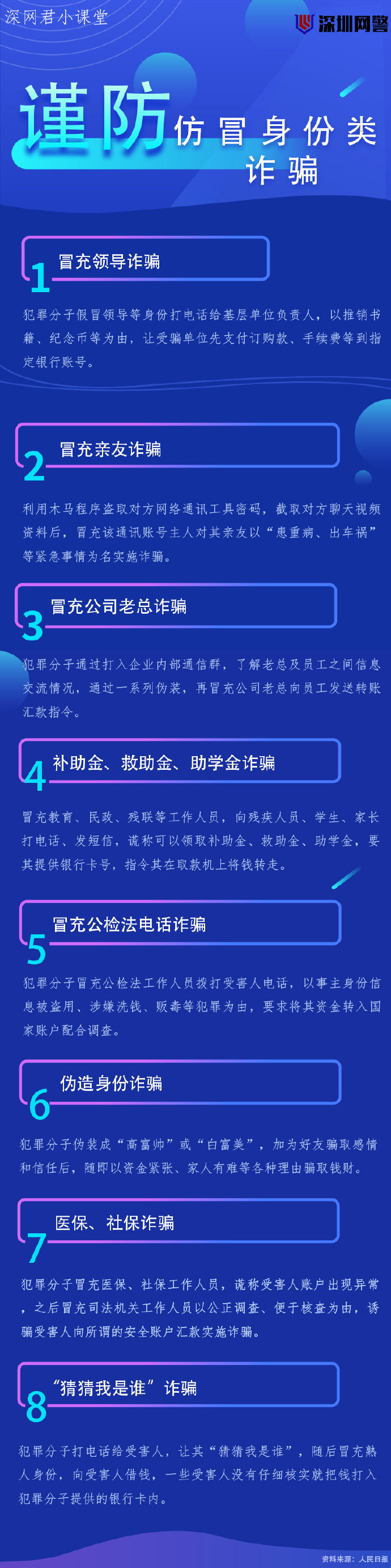 牢记8点!谨防仿冒身份类诈骗!