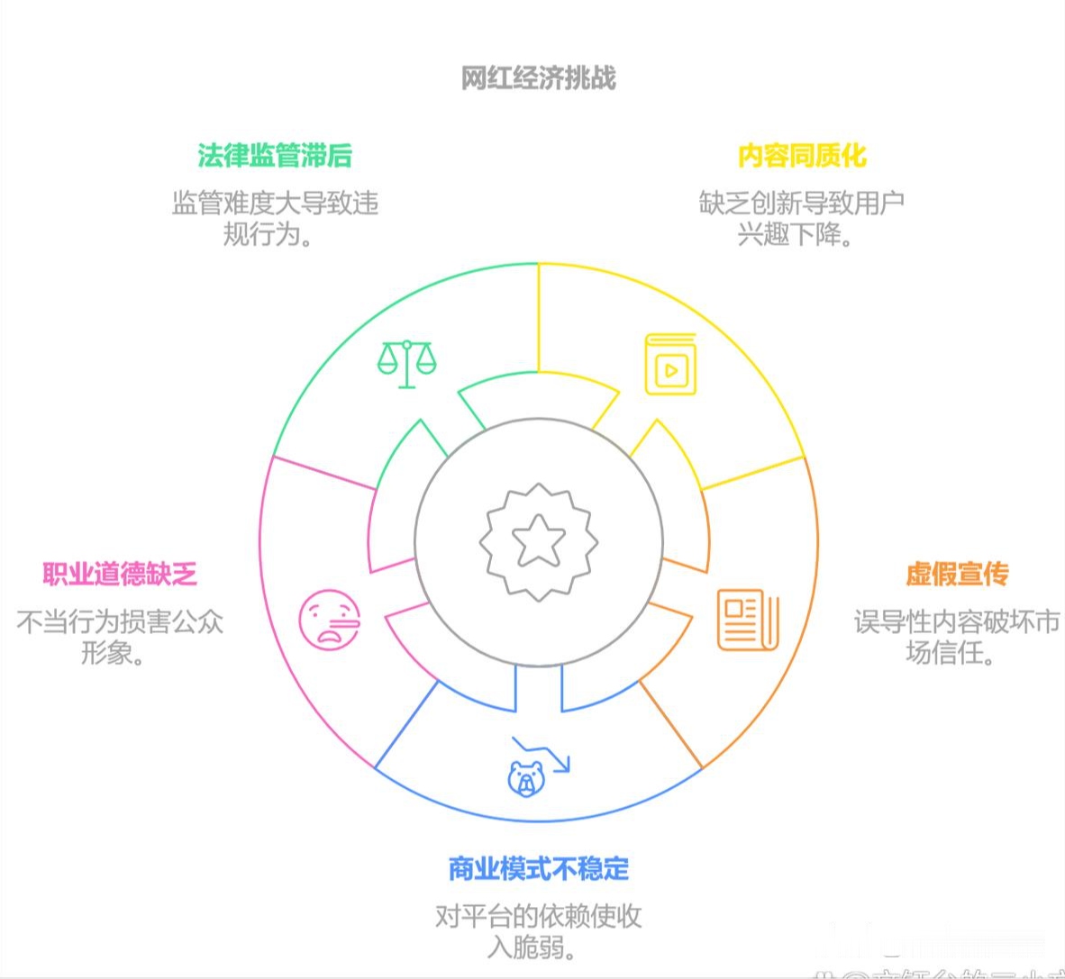 商业模式升级生态赋能(商业模式升级生态赋能的意义)